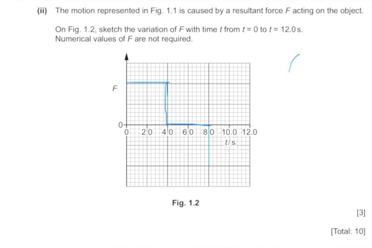 9702/22/F/M/21 Q1-2