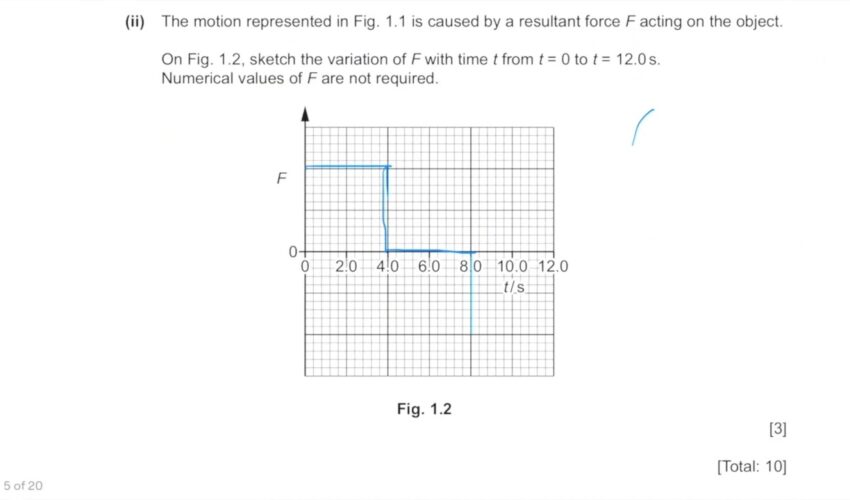 9702/22/F/M/21 Q1-2